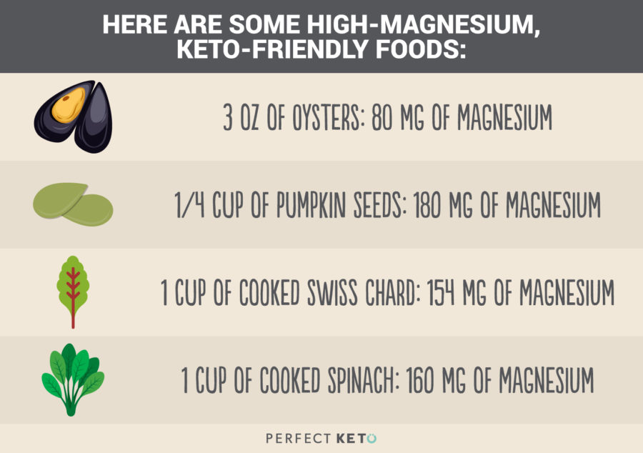 keto micronutrients