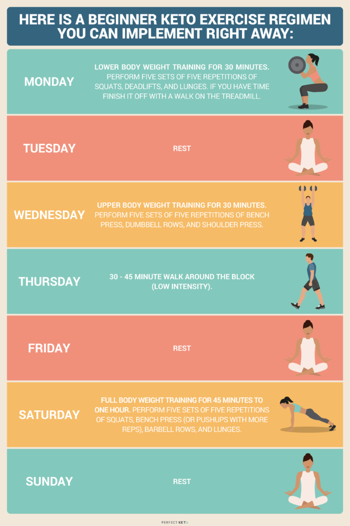 Keto Diet Tips 18 Essential Tips for Success on the Ketogenic Diet