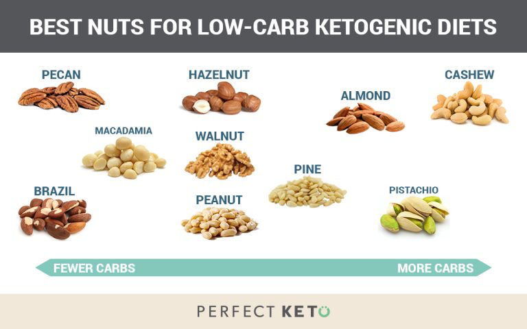 Best nuts for low-carb keto diet