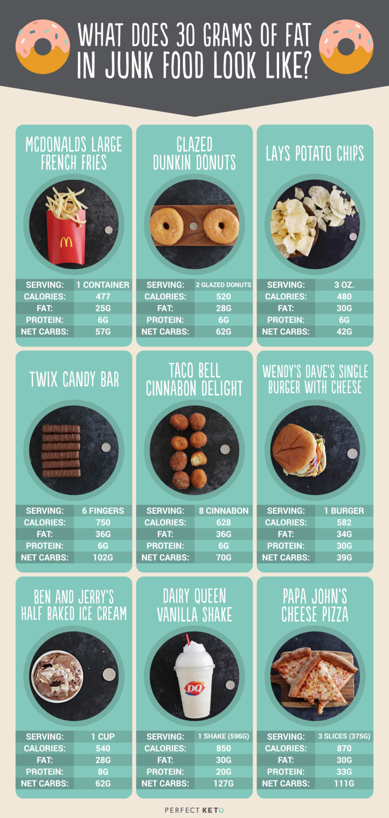 What Does Fat Look Like? Not All Fats Are Created Equal