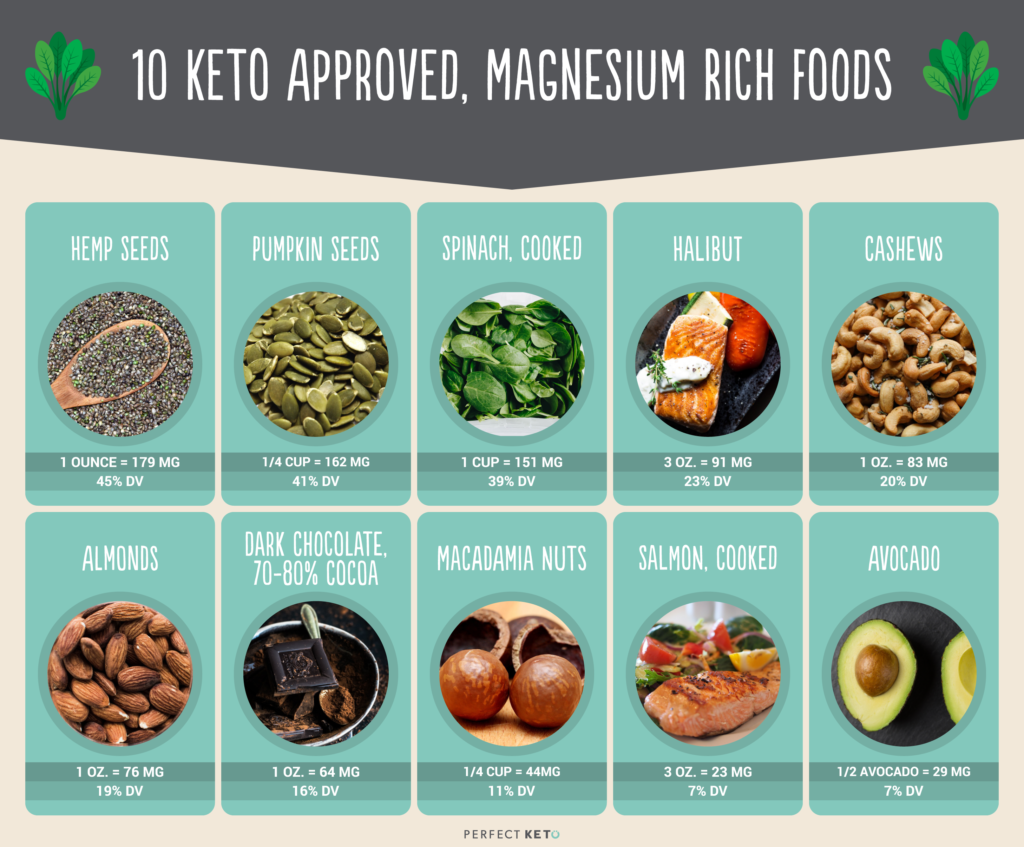 Could Magnesium Deficiency Be Causing Most of Your Health Problems?