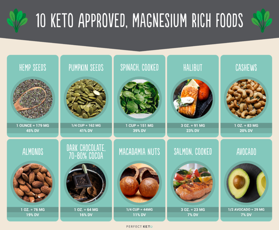 Could Magnesium Deficiency Be Causing Most of Your Health Problems?