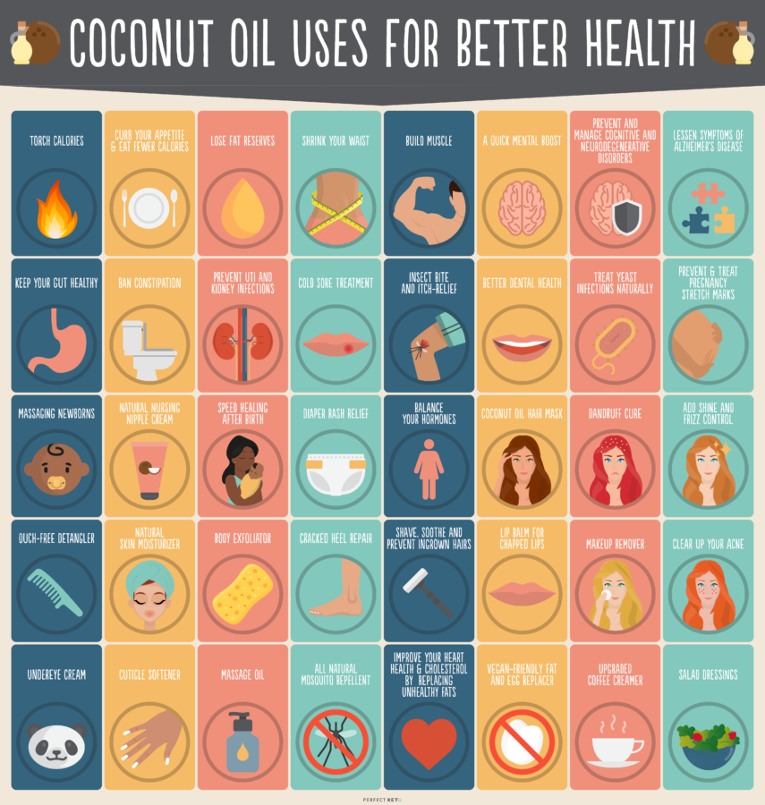 Coconut oil uses