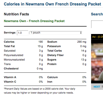 nutrition facts for French dressing