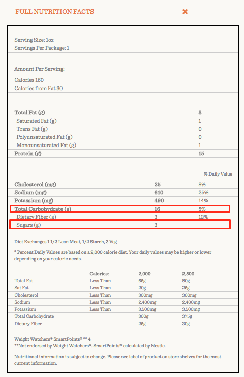 nutrition facts for Lean Cuisine meal