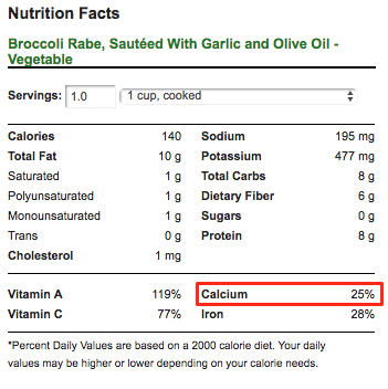 foods high in calcium