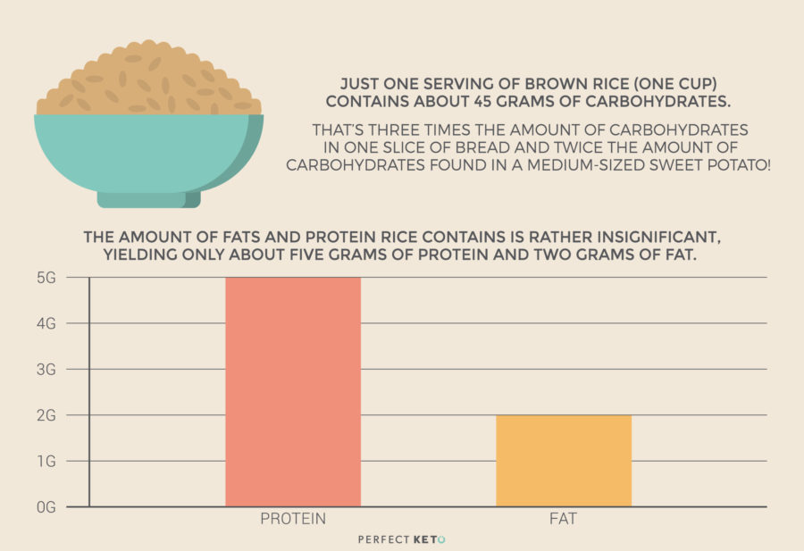 Sustitutivos del arroz bajo en carbohidratos