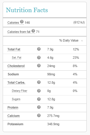 dextrose keto: nutrition facts for milk