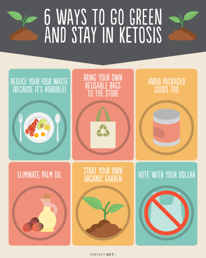 Conscious ketogenic diet