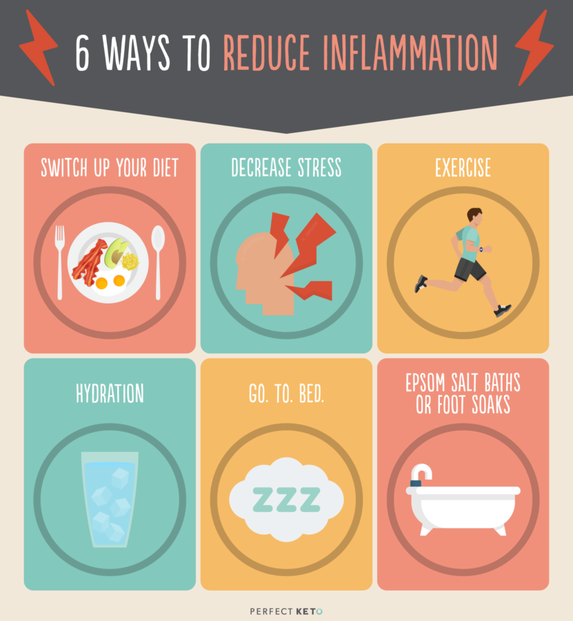 Body detoxification and inflammation reduction