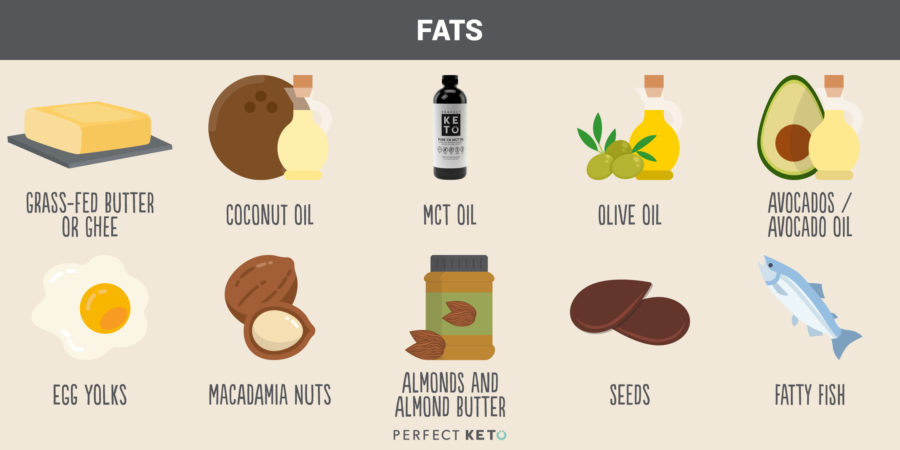 Fat Burn Diet Chart