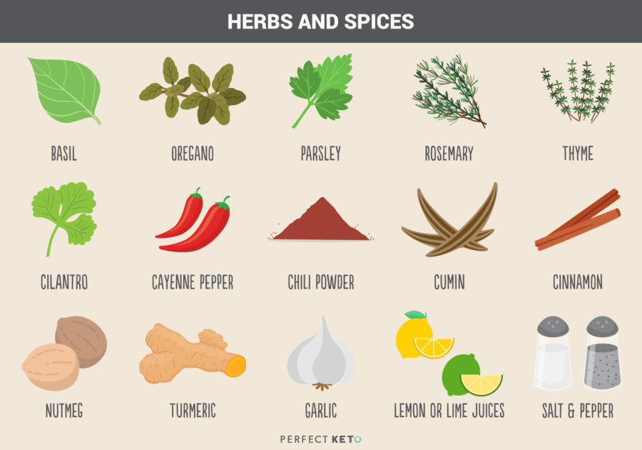 The 7-Day Keto Meal Plan for Weight Loss: Herbs and Spices