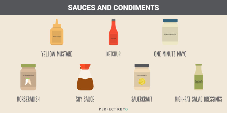 sauces e condimentos para keto