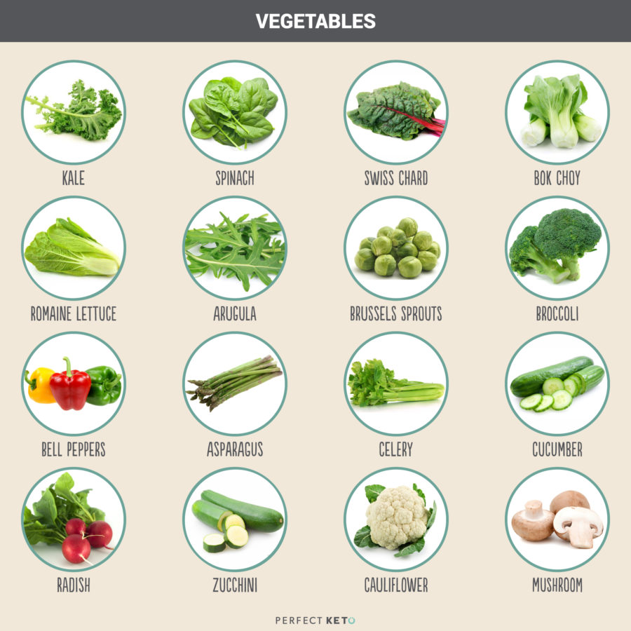 Keto Diet Plan Chart For Weight Loss