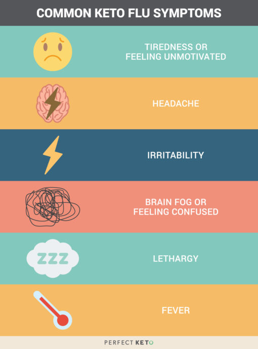 Managing Fasting Ketosis Common Signs Of Ketosis From Fasting