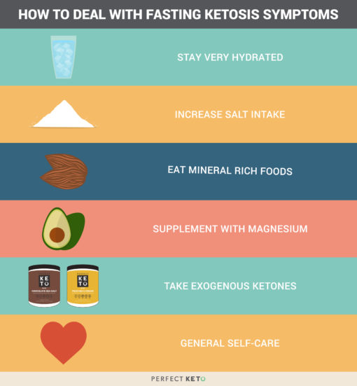 Ketosis sweet saliva Sweet Taste