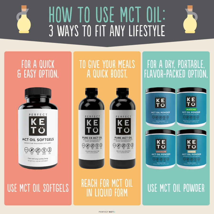 How To Use MCT Oil Everything You Need To Know Plus 9 Recipes