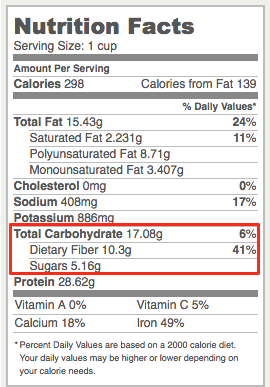 nutrition facts highlighting total carbohydrates