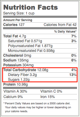 nutrition facts highlighting lower total carbohydrates (12.08 grams)