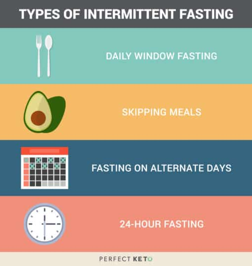 How To Do Intermittent Fasting 4 Fasting Schedules To Try