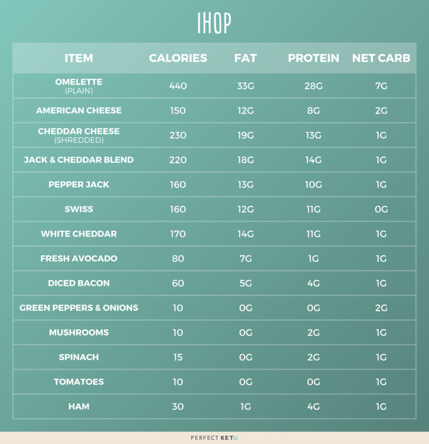 ihop-nutrition-facts-chart-besto-blog