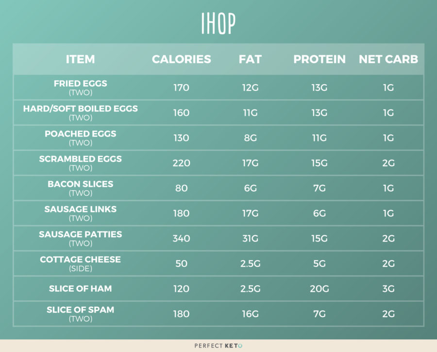 Ihop Nutrition Facts Chart