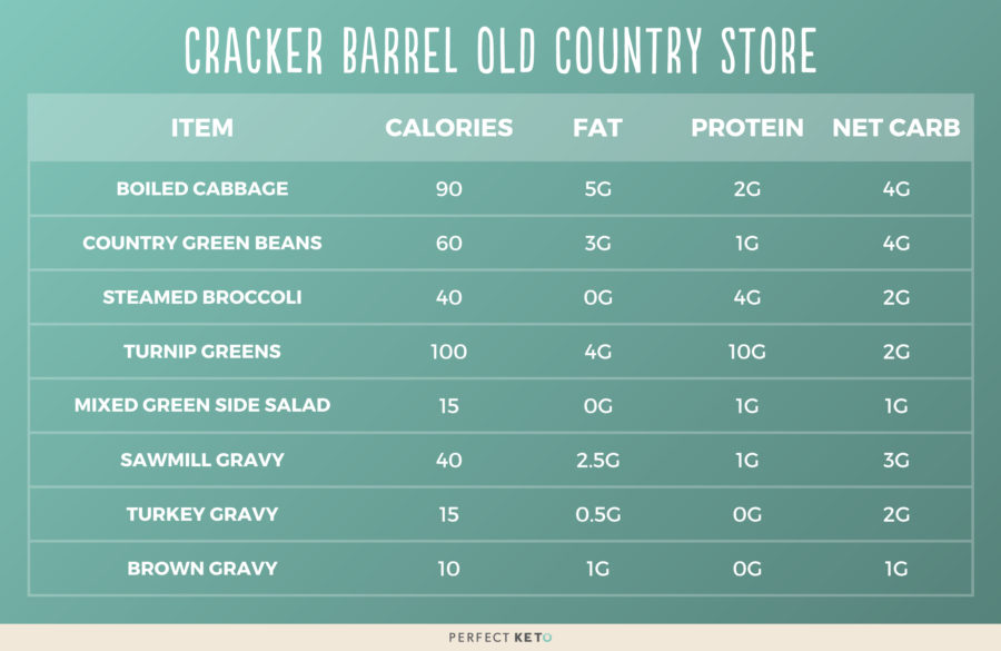 cracker barrel calories counter