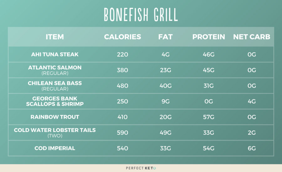 outback-nutrition-facts-chart-besto-blog