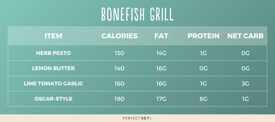 Low carb restaurants: Bonefish Grill toppings