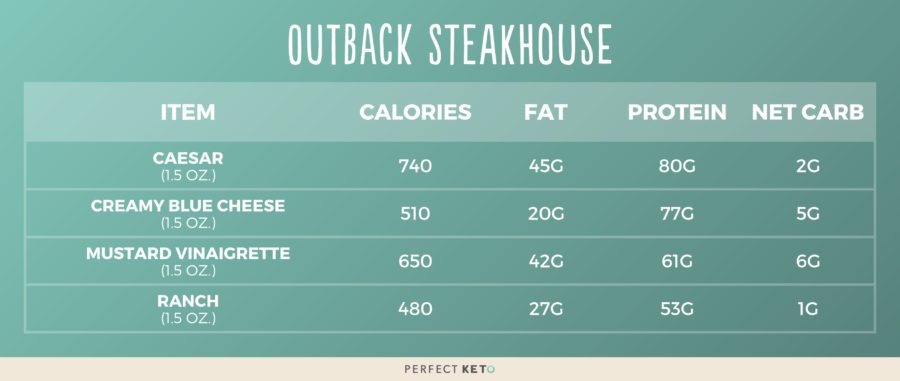 Outback Steakhouse dressing options