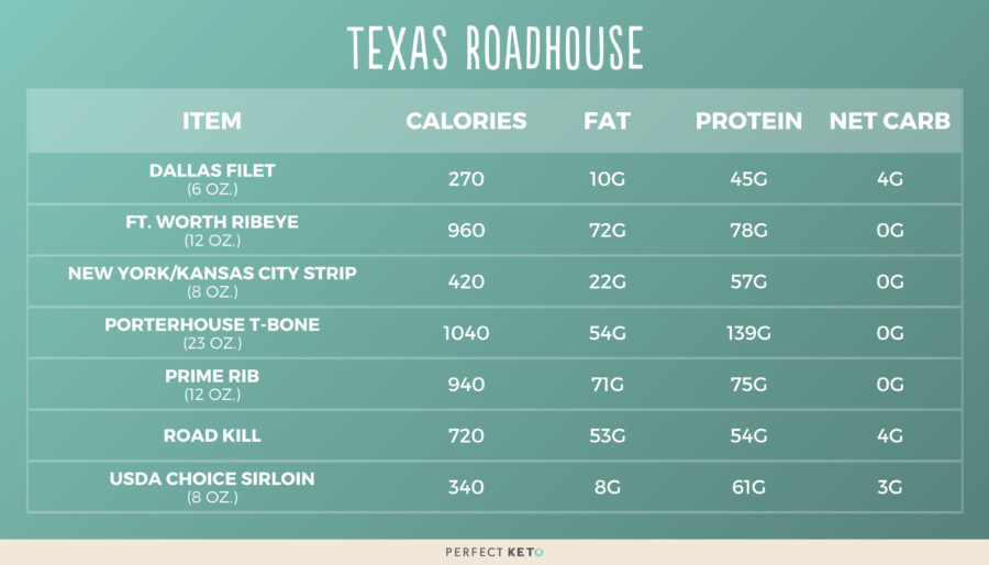 Texas Roadhouse Salad Dressing Nutrition Facts Besto Blog texas-roadhouse-salad-dressing-nutrition-facts-besto-blog