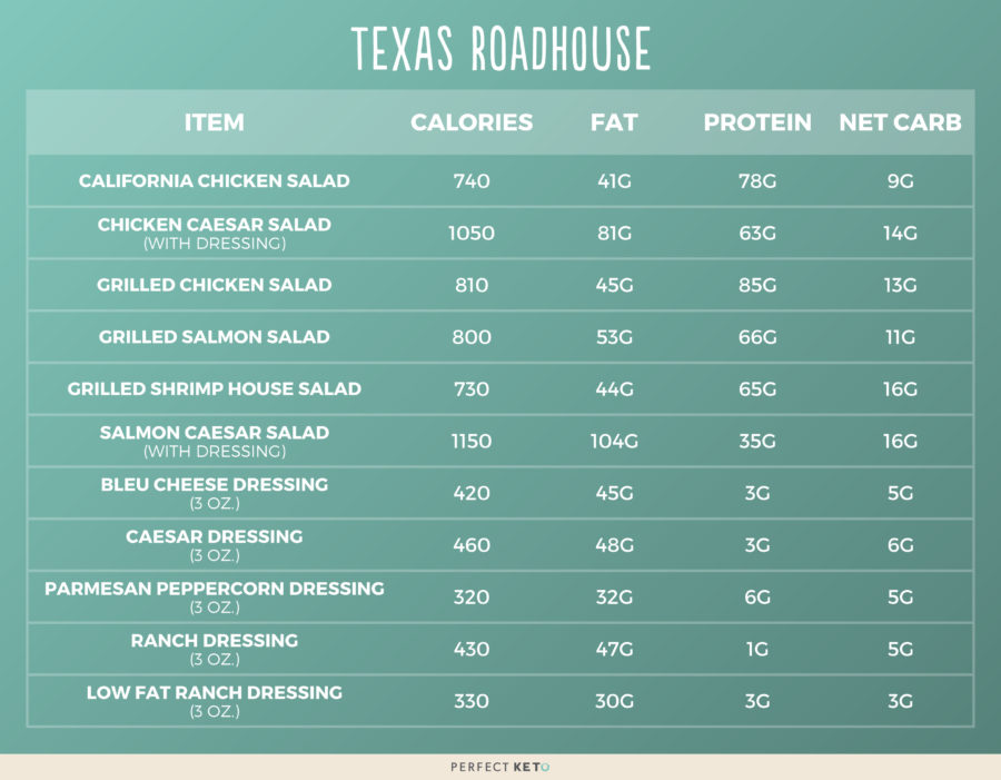 Texas Roadhouse Menu Nutrition Facts Pdf