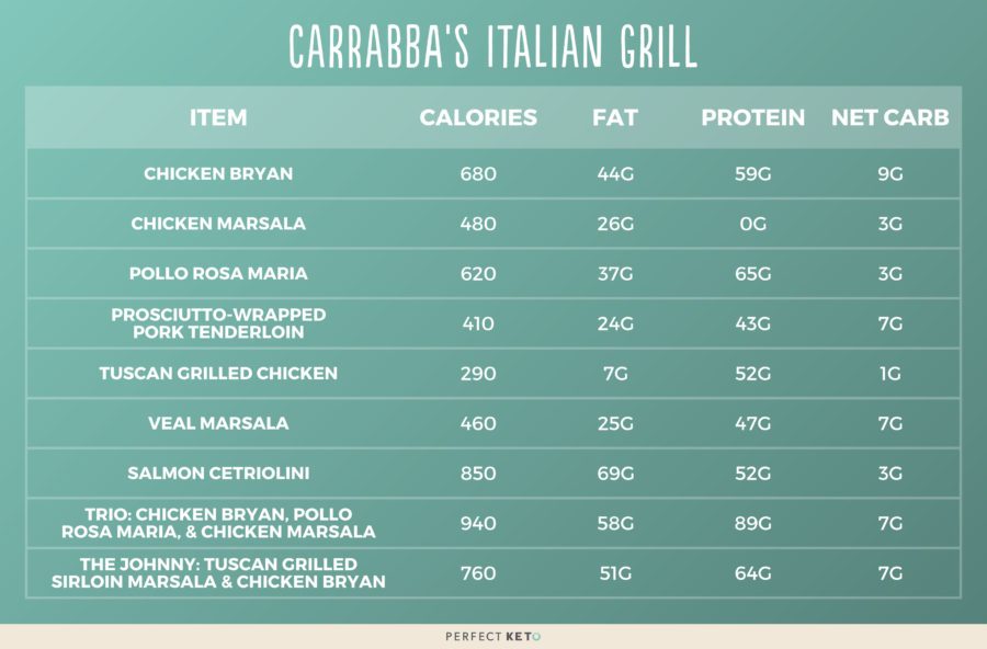 carrabba-s-full-menu