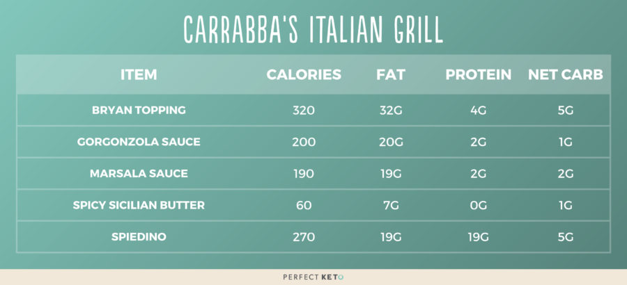 Carrabba's Italian Grill toppings