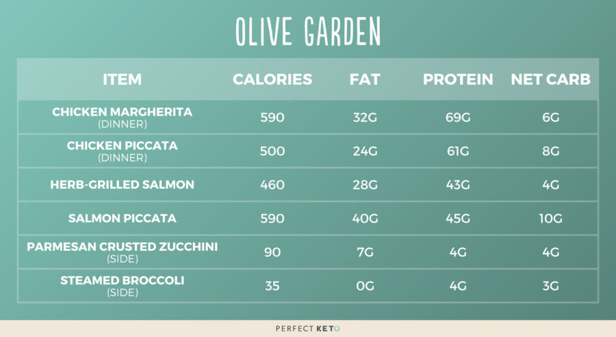 Olive Garden keto selections