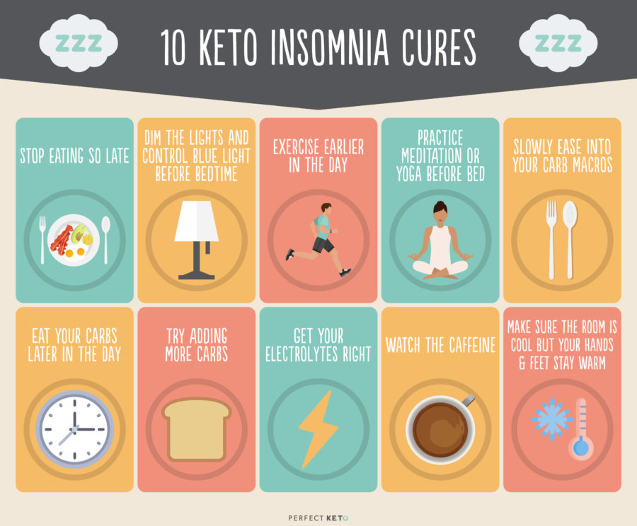 Keto Insomnia How To Cure It Get Deep Rejuvenating Sleep Perfect Keto