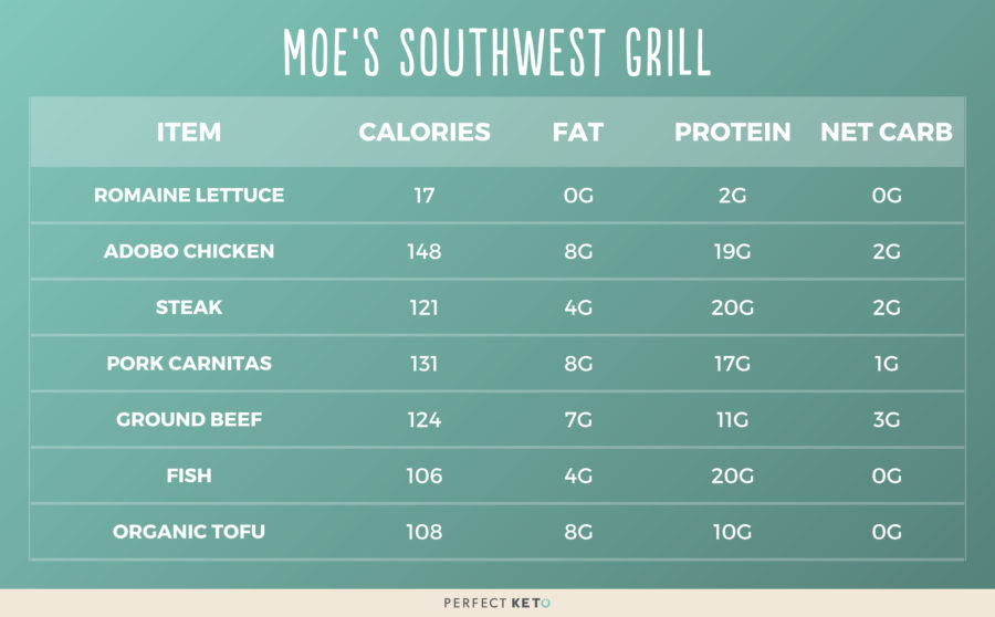 Moe Southwest Grill Calorie Chart