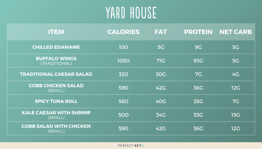 yard-house-nutrition-value-besto-blog