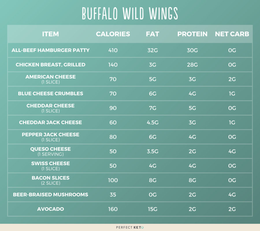 Buffalo Wild Wings Sauces Nutrition Facts Besto Blog   16 5 Buffalo Wild Wings 900x800 