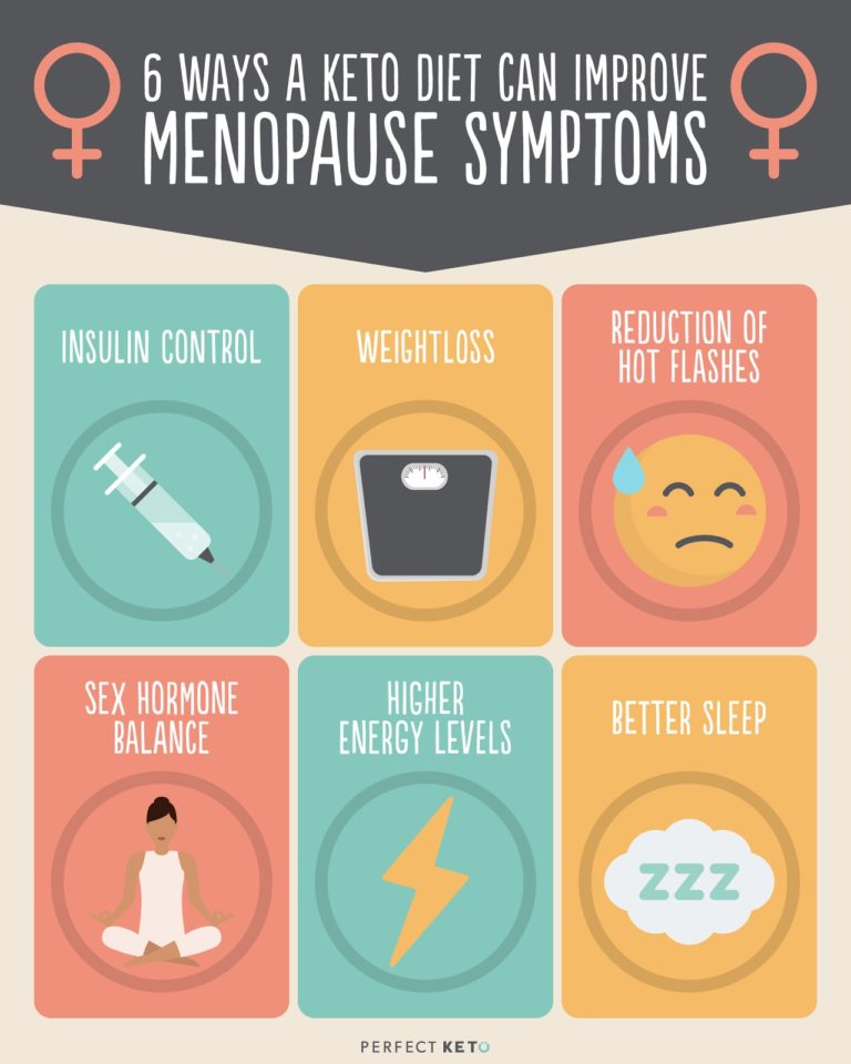 Menopause Diet The Best Foods for Your Symptoms & How Keto Can Help