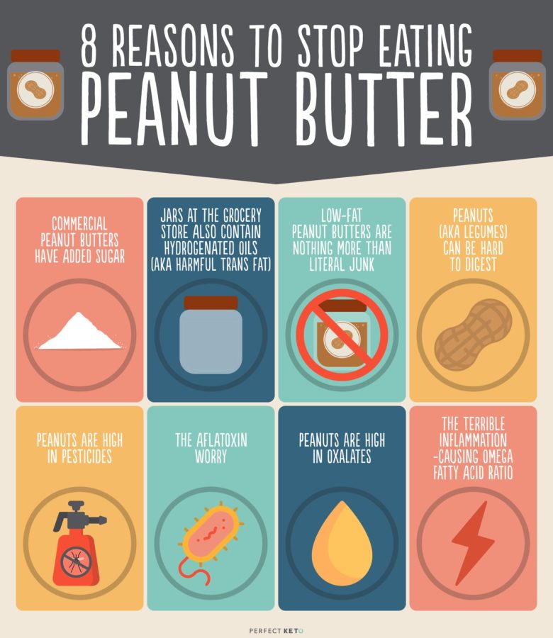 Is Peanut Butter Good For You