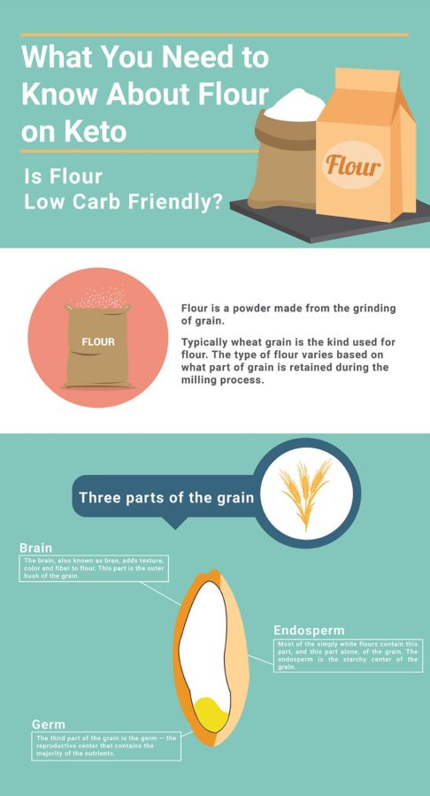 What you need to know about low-carb flour