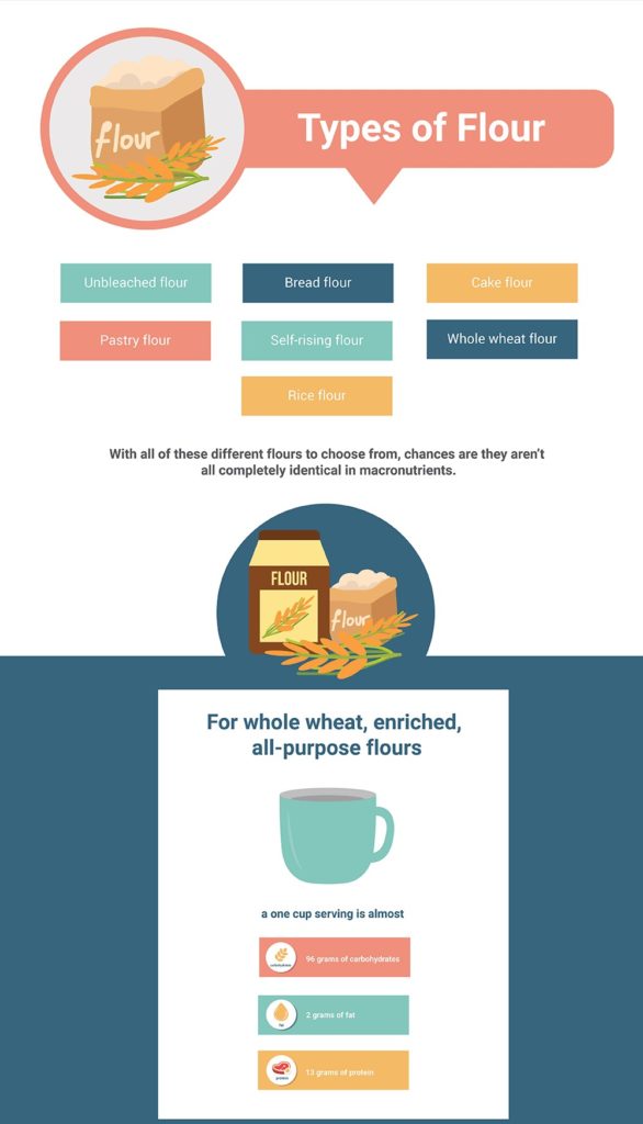 LowCarb Flour Substitutes The Best Keto Flour Alternatives