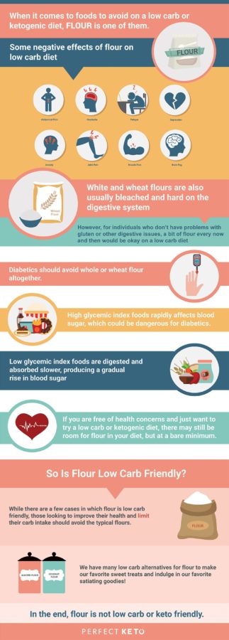 Almond Flour To Coconut Flour Conversion Chart