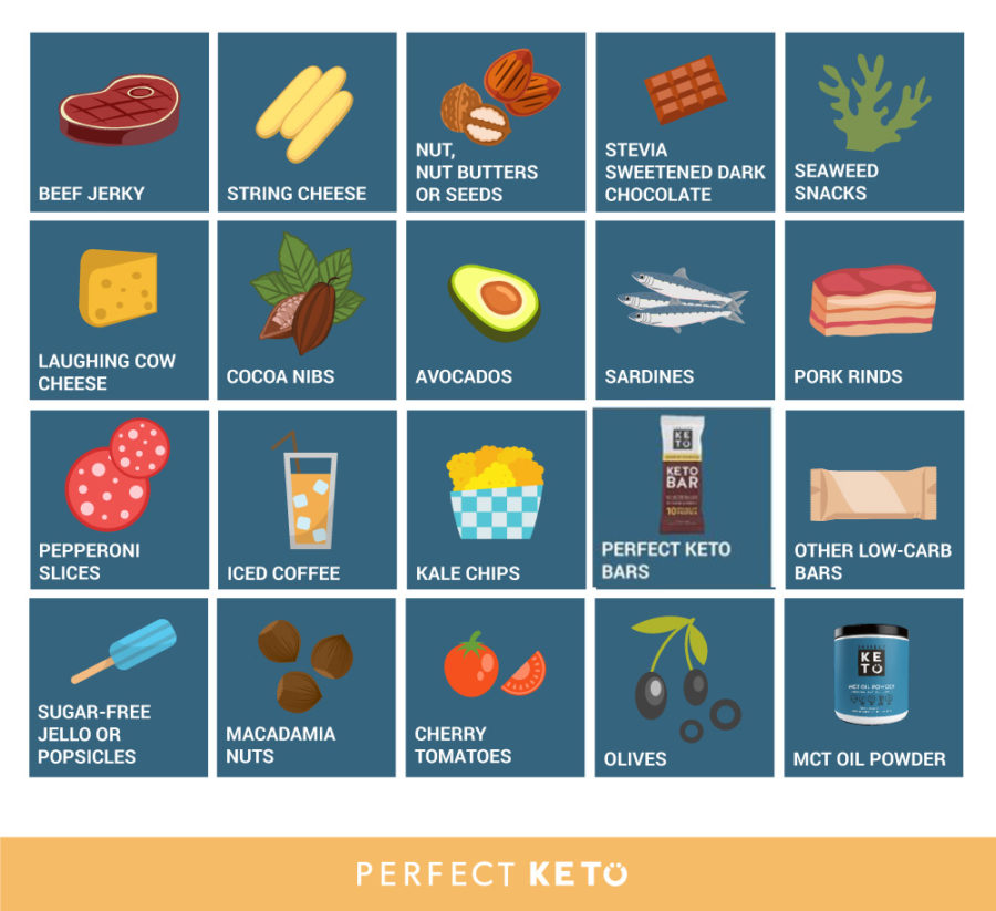 Tasty low-carb keto snacks