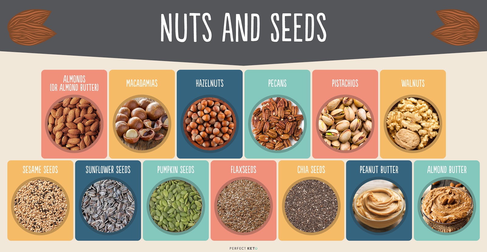 Nuts and Seeds.