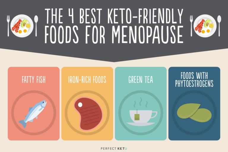 Menopause Diet The Best Foods for Your Symptoms & How Keto Can Help