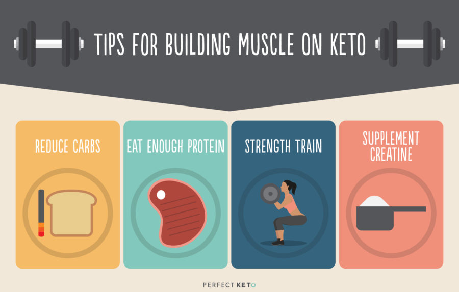 Keto Gains How To Build Muscle Without Carbs Perfect Keto