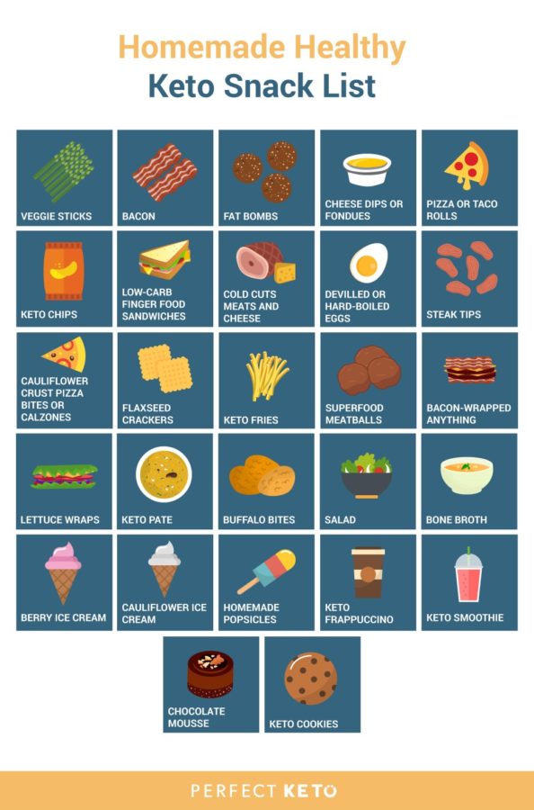 Homemade healthy keto snack list