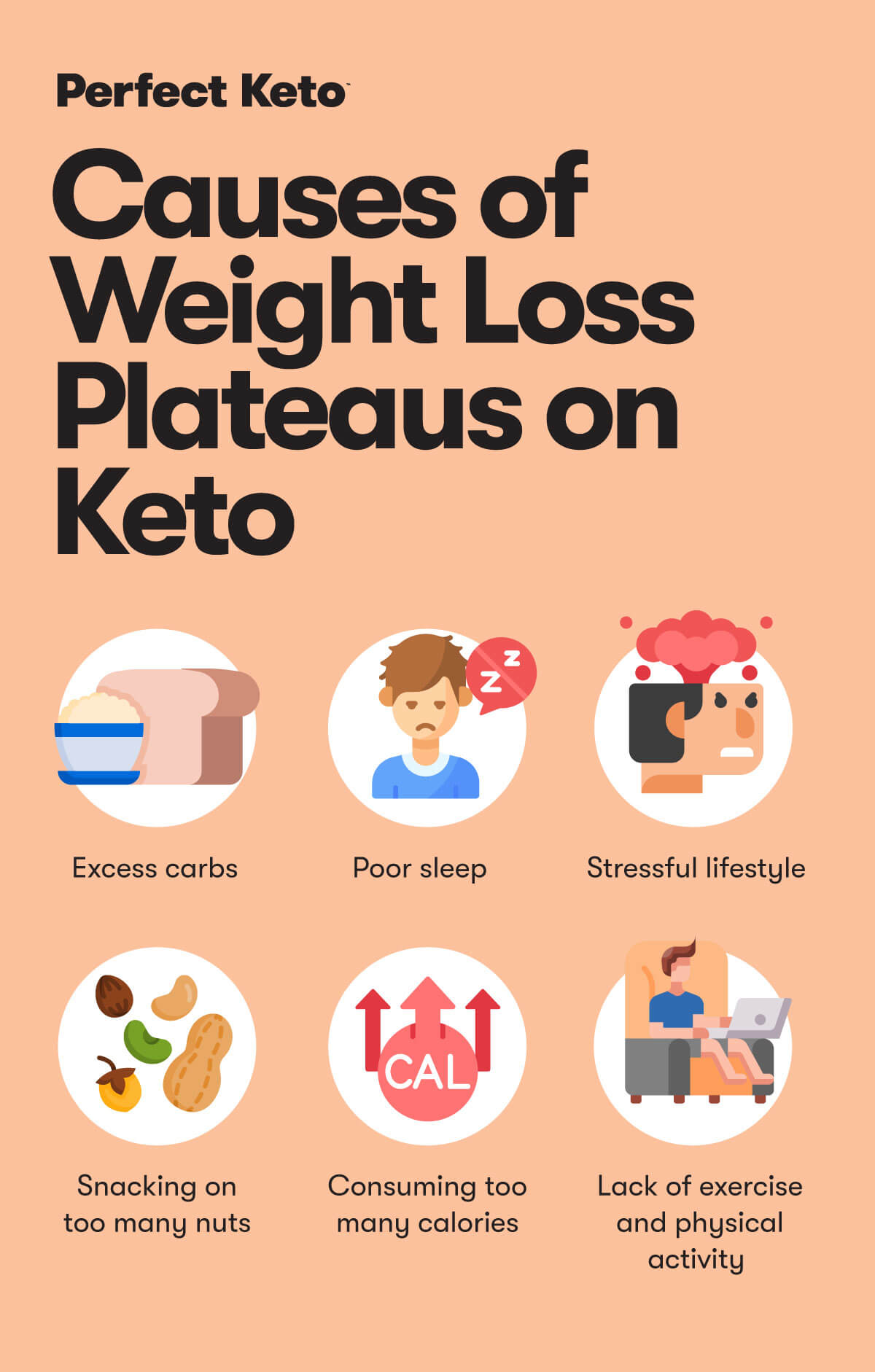 Causes of Weight Loss Plateaus on Keto